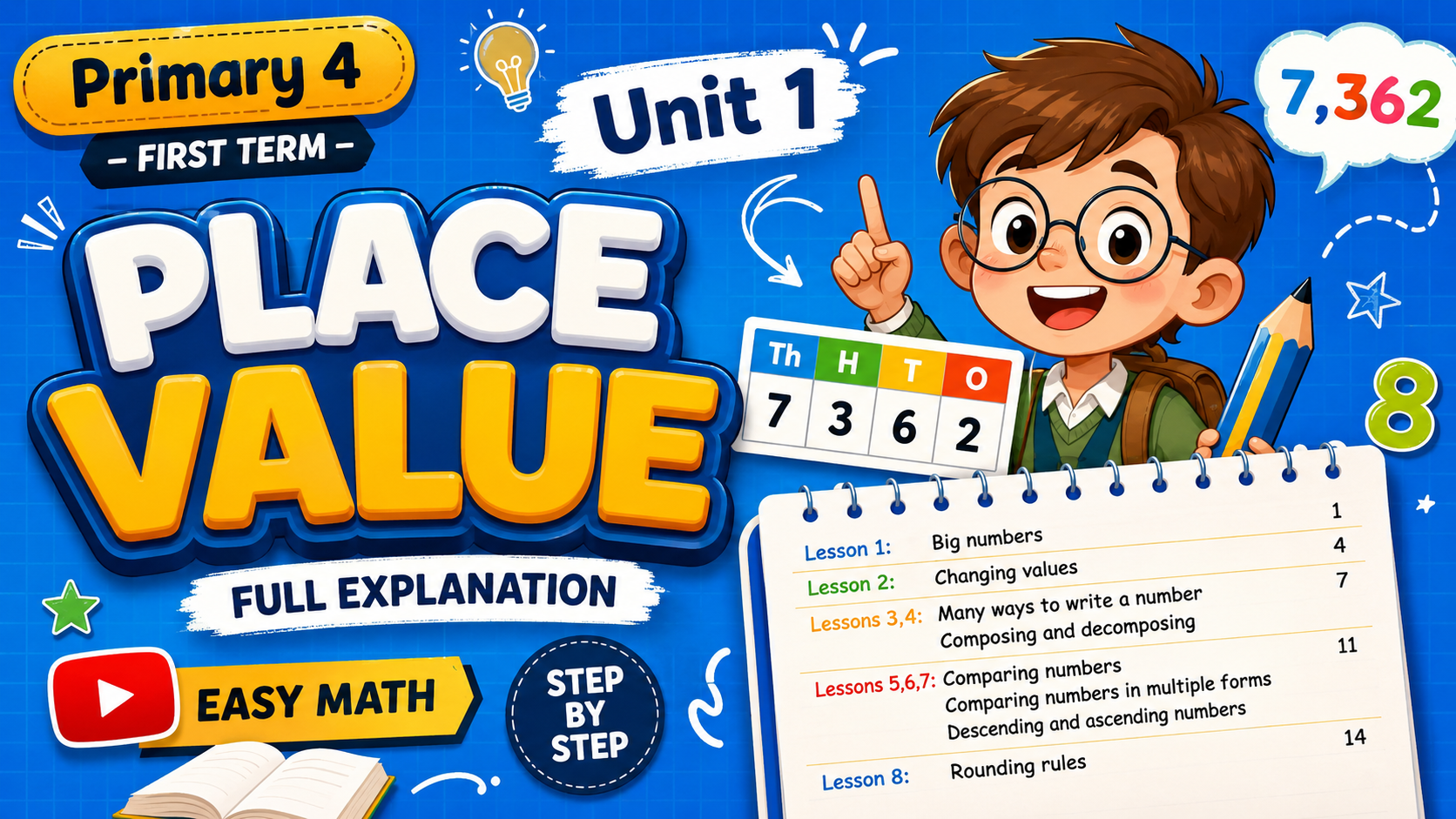 Primary 4 Unit 1
